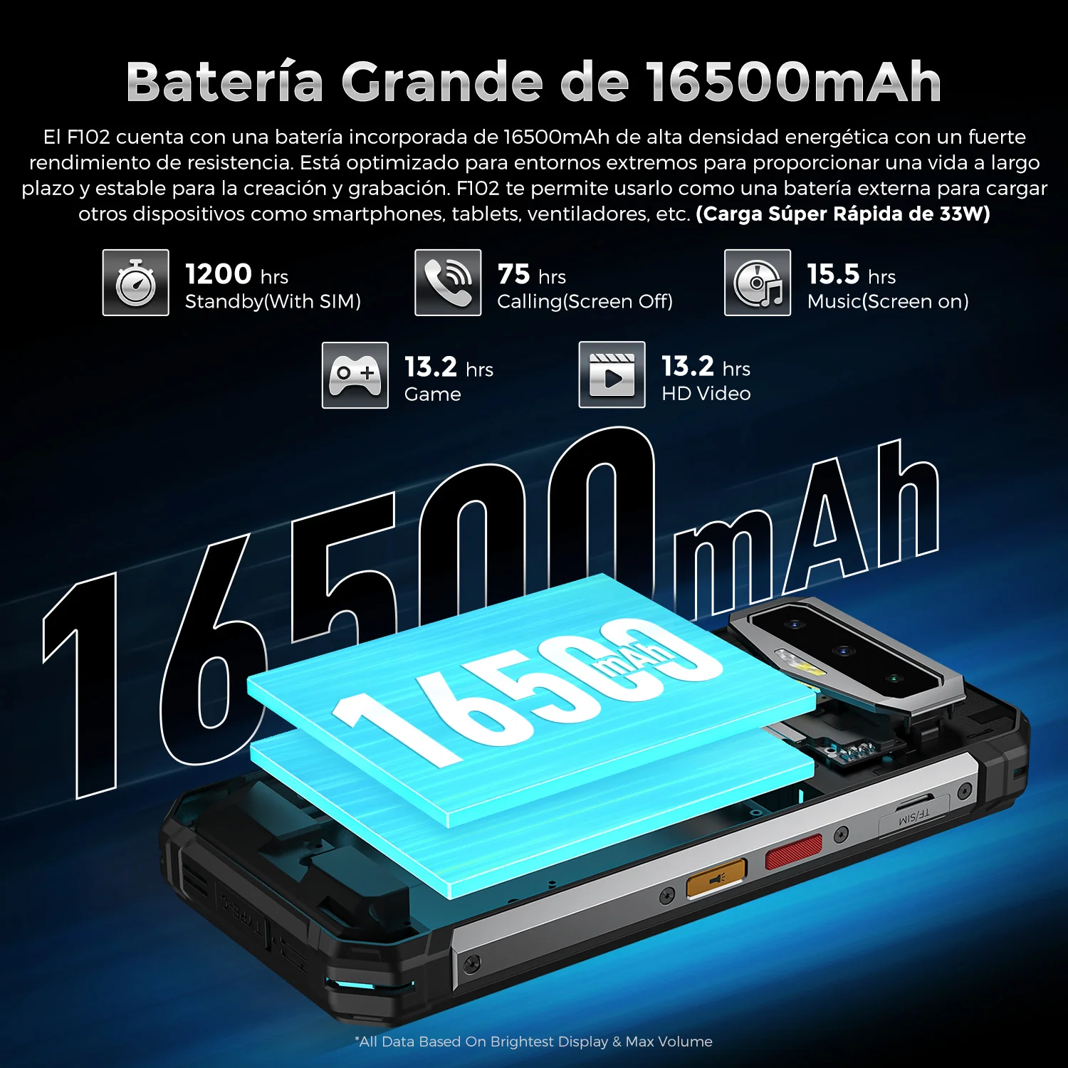 Fossibot F102 Dual SIM 256 GB Negro 12 GB RAM